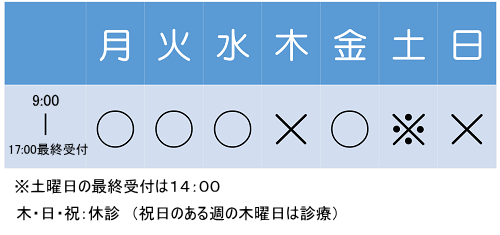 アルファ歯科・矯正歯科クリニックの診療案内